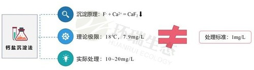 除氟剂