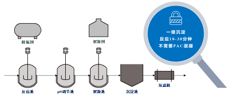 除氟剂