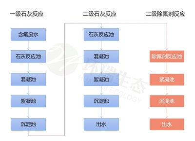 除氟剂