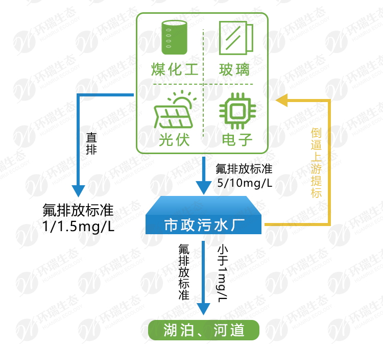 除氟剂