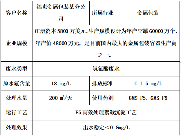 除氟剂