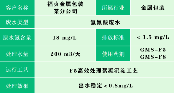 除氟剂