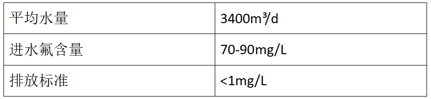 除氟剂