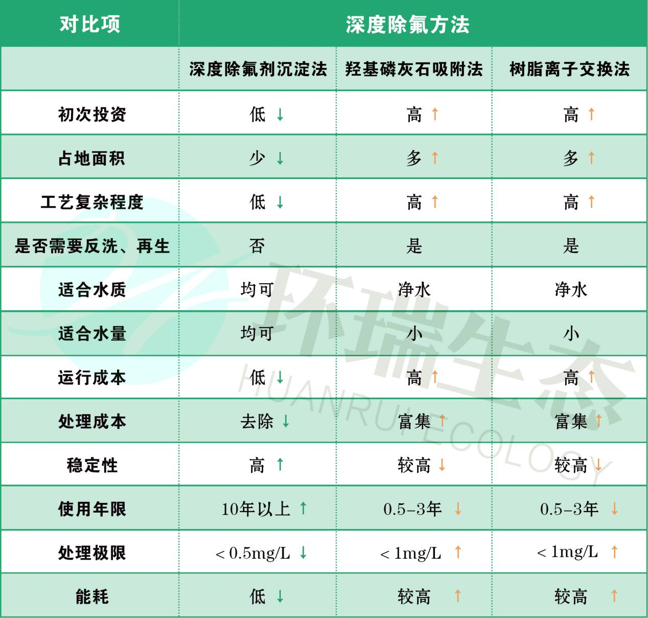 除氟剂