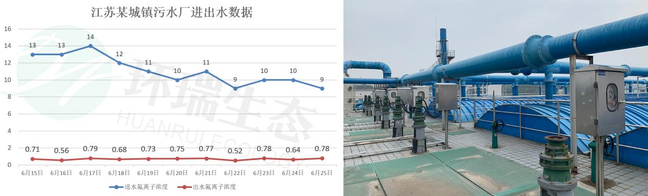 除氟剂